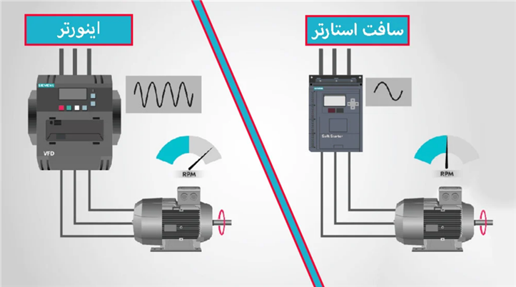 چگونه سافت استارترها ولتاژ را کنترل می‌کنند؟